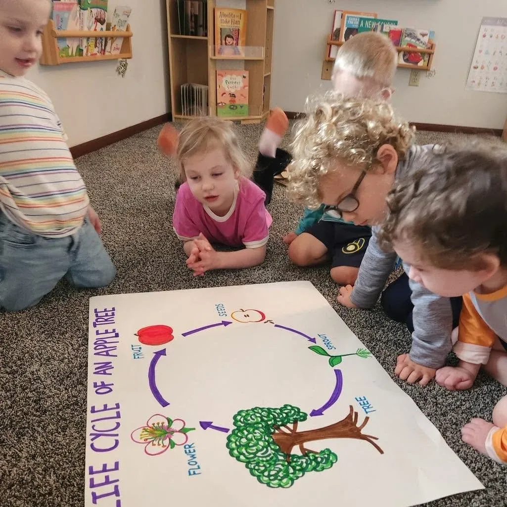 Children gathered around a classroom learning poster