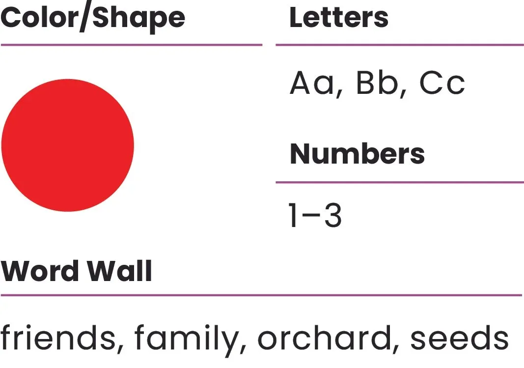 September review sheet with a red circle, letters Aa Bb Cc, numbers 1–3, and vocabulary words